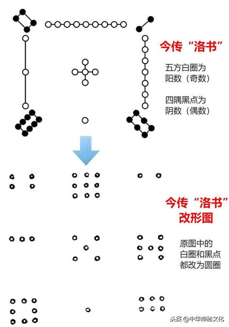 八卦 數字|八卦的背后，隐藏着怎样的“数字密码”？